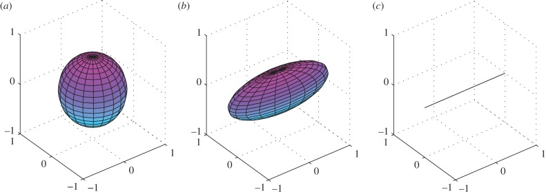 Figure 1.