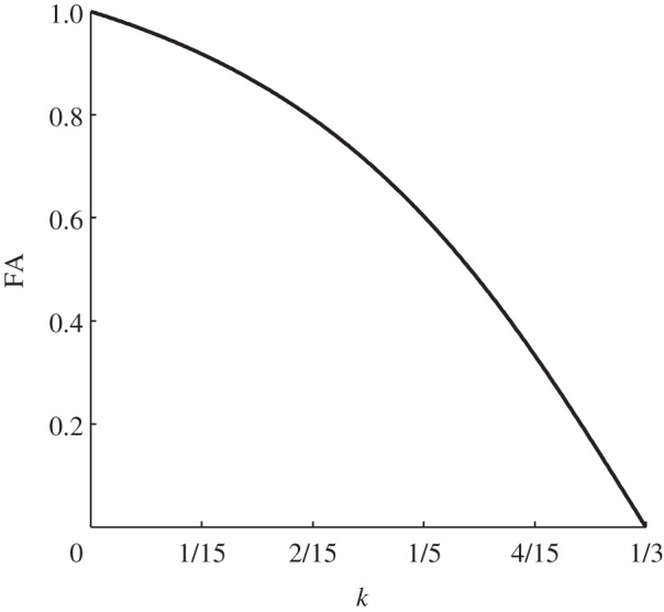 Figure 2.