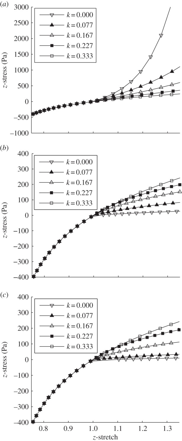 Figure 4.