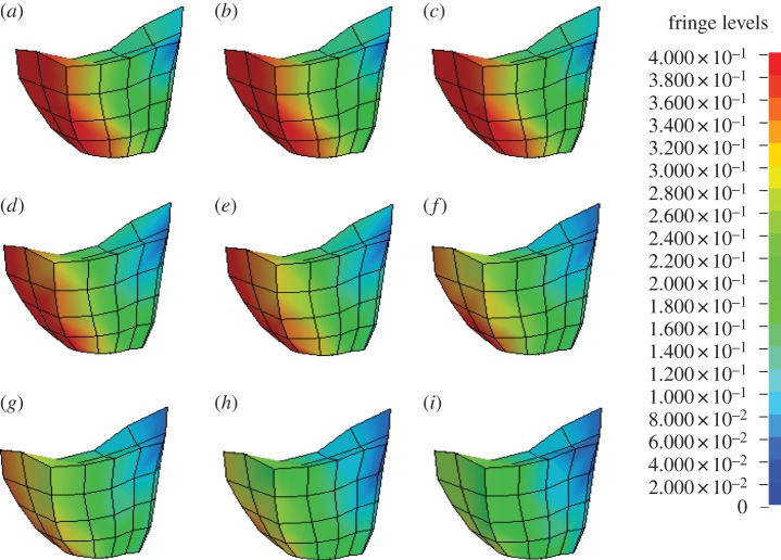 Figure 12.