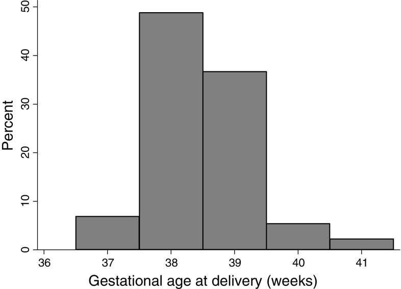 Fig. 1