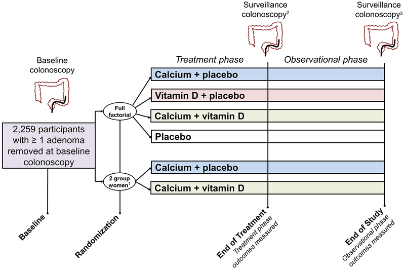 FIGURE 1: