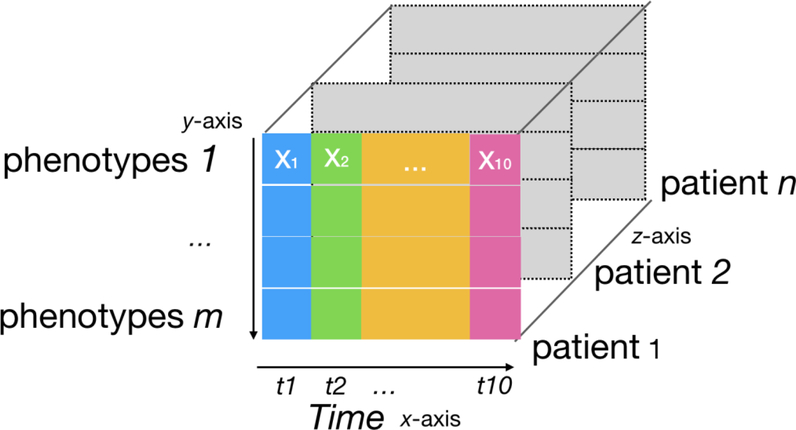 Figure 1.