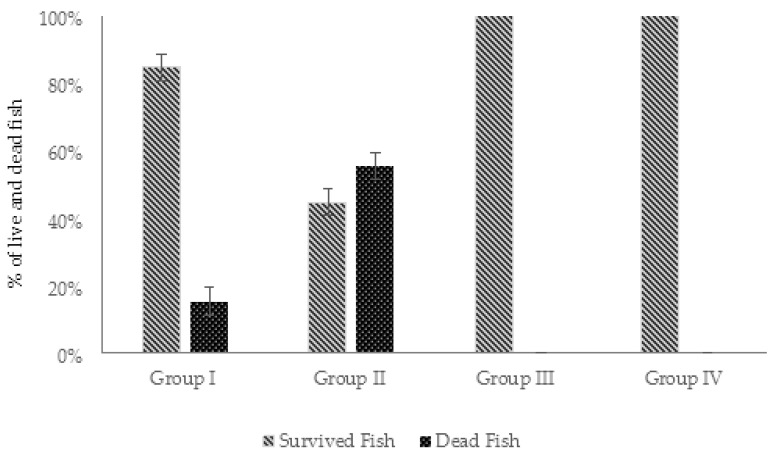 Figure 19