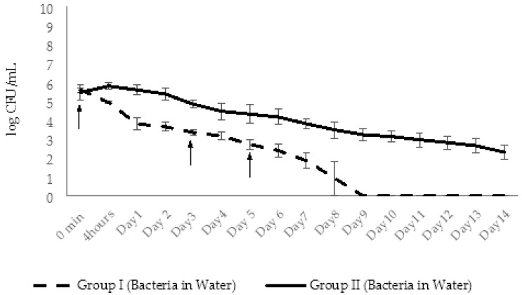 Figure 23