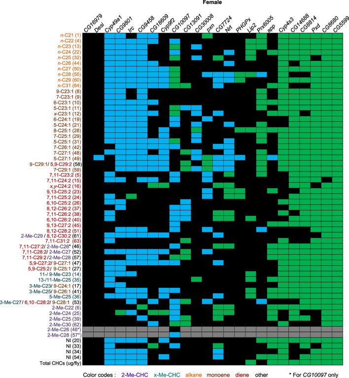 Figure 7.