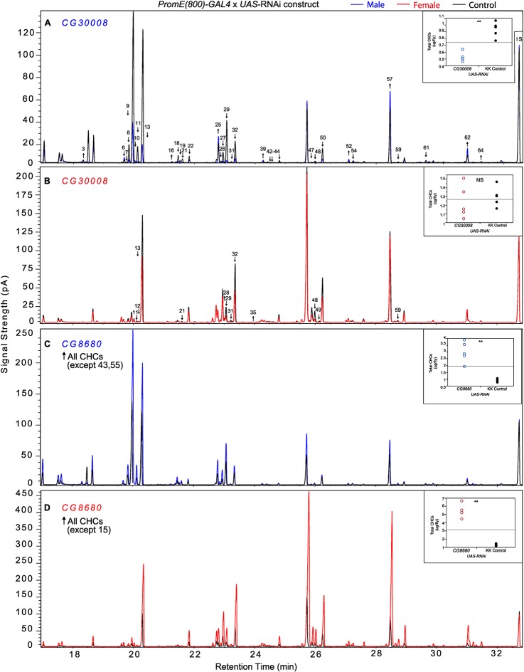 Figure 10.