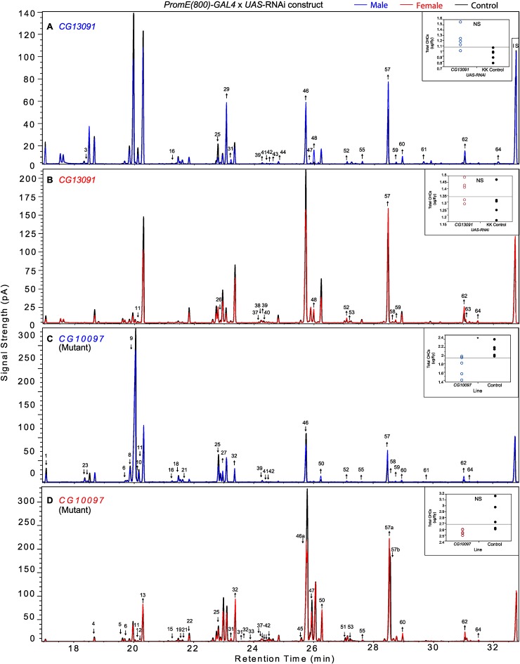 Figure 9.