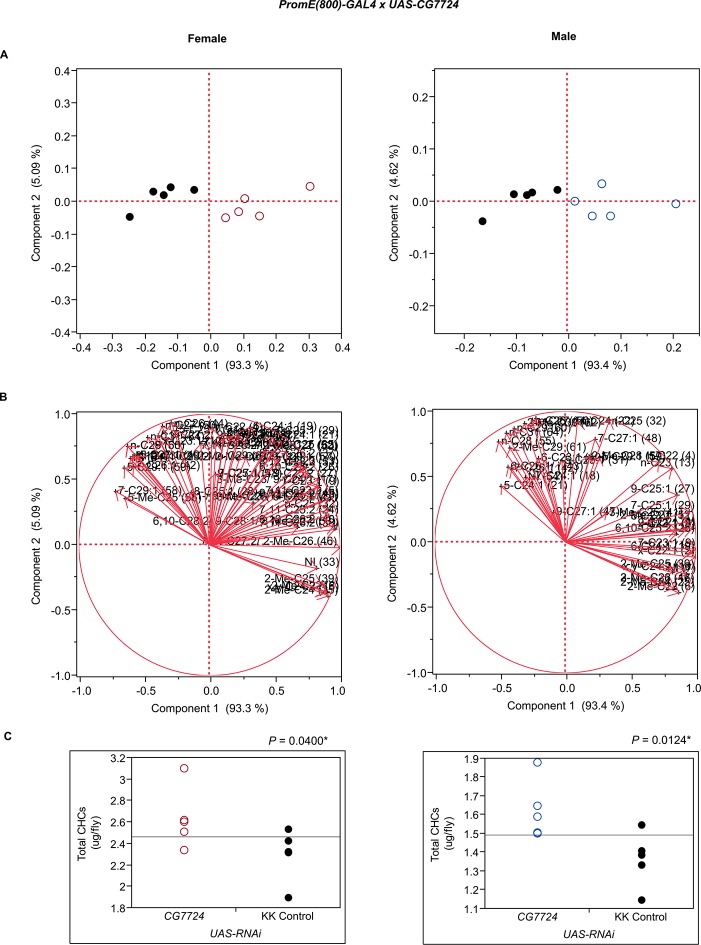 Figure 7—figure supplement 3.