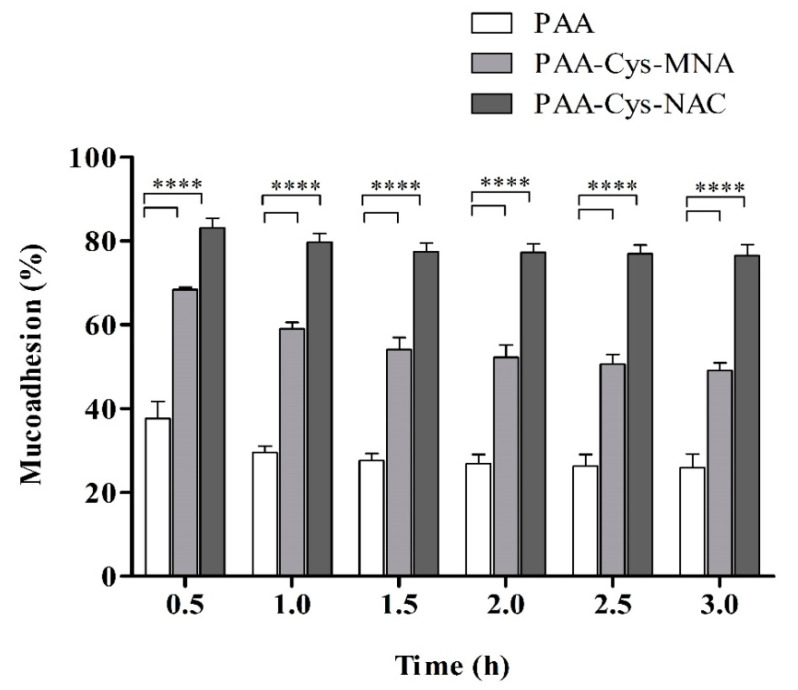 Figure 11