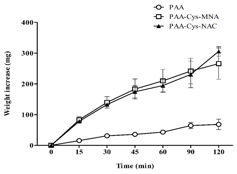 Figure 9