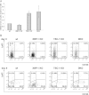 FIG 9