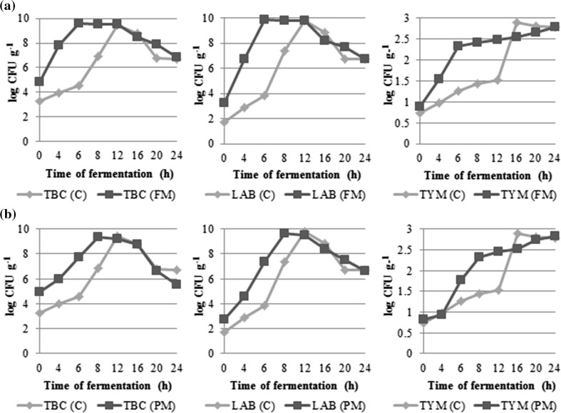 Fig. 3