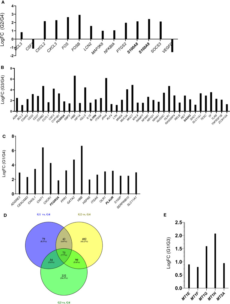 Figure 5