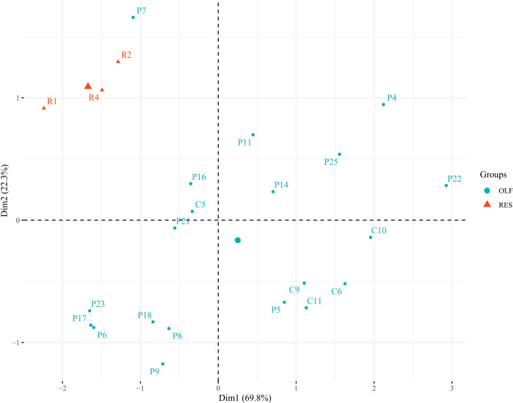 Figure 1