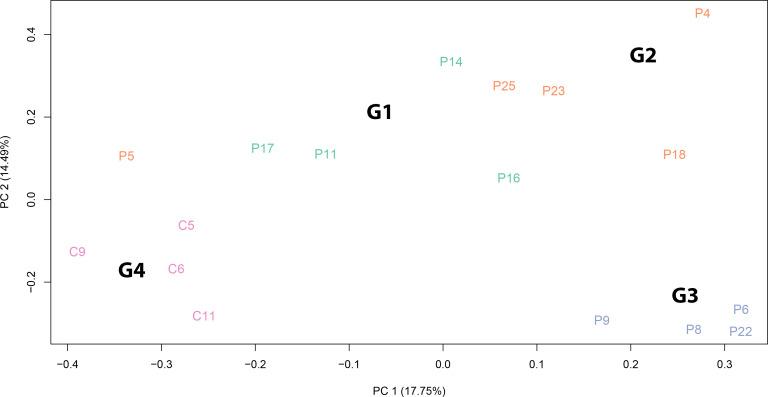 Figure 4