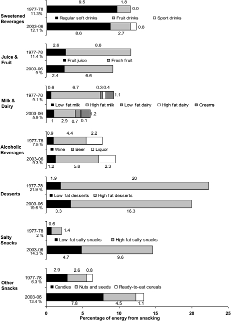 FIGURE 3 