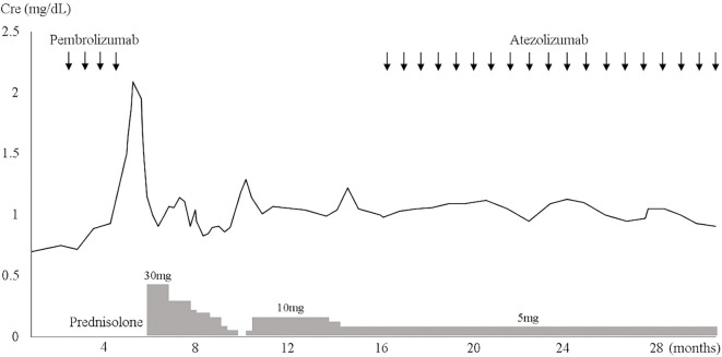 Figure 3.