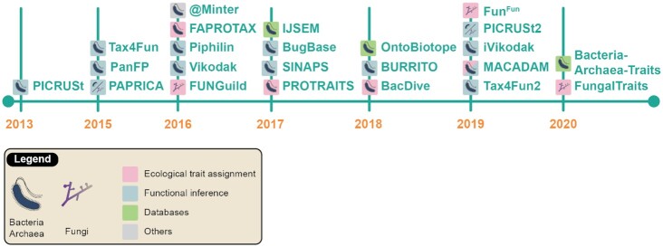 Figure 6: