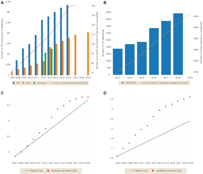 Figure 3: