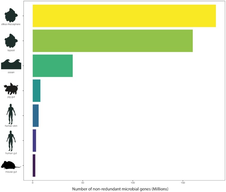 Figure 4: