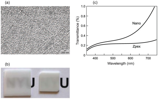 Figure 4.