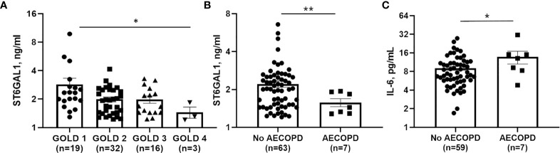 Figure 6