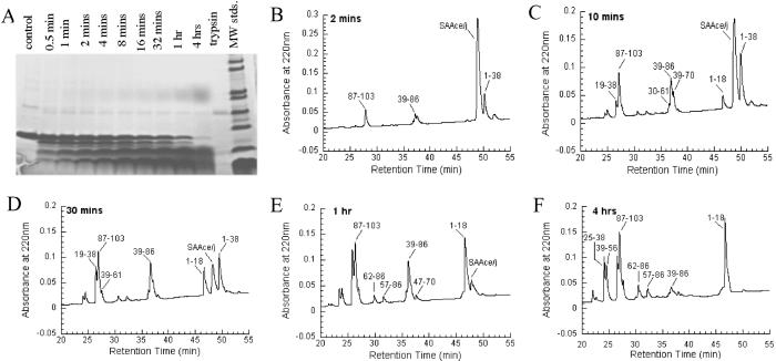 Fig 4.