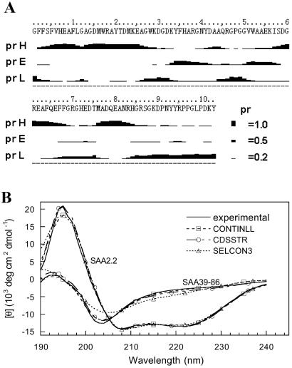 Fig 6.