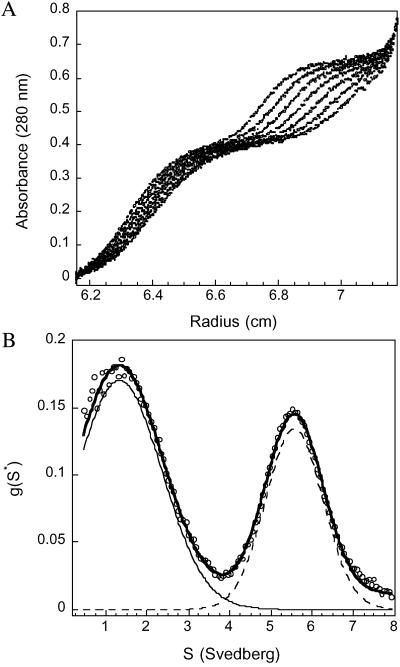 Fig 2.