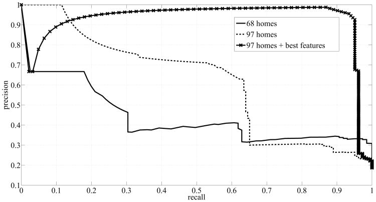 Fig. 11