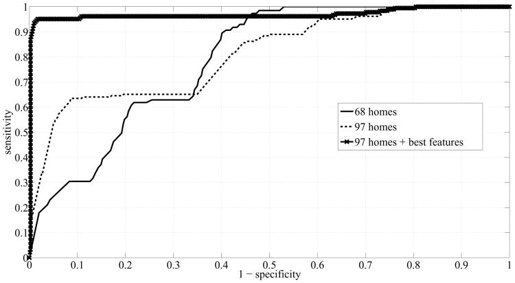 Fig. 10