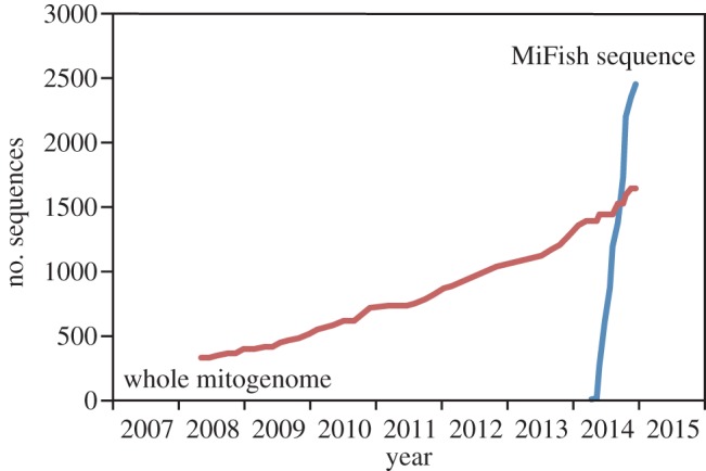 Figure 5.