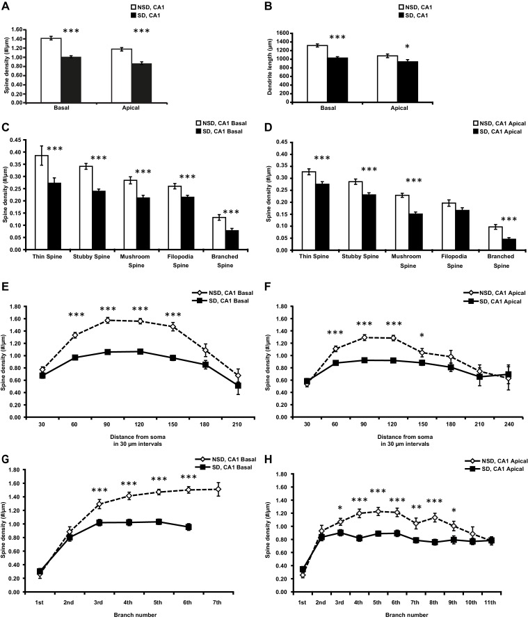 Figure 1—figure supplement 1.