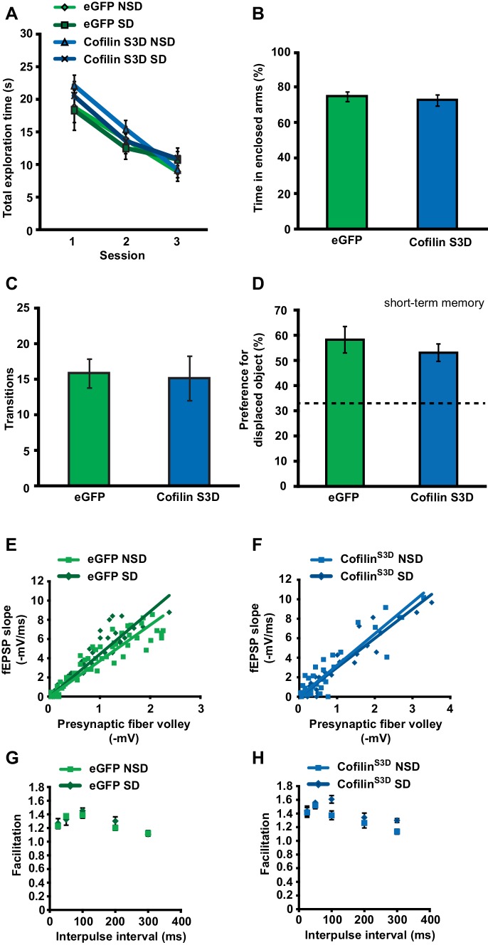 Figure 4—figure supplement 1.