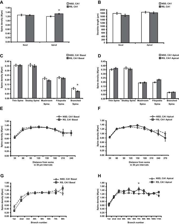 Figure 2—figure supplement 1.