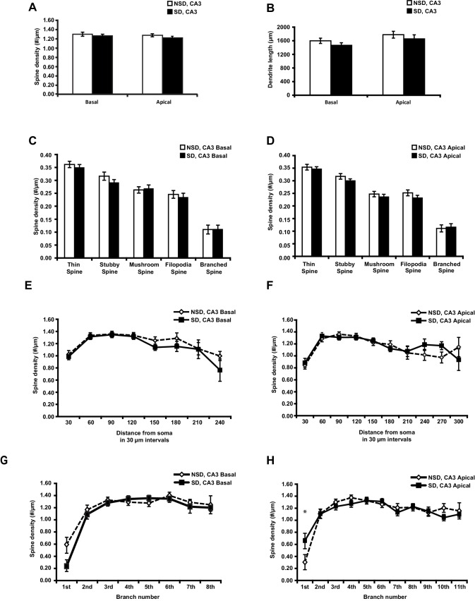 Figure 1—figure supplement 2.