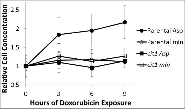 Figure 5.