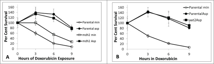 Figure 9.