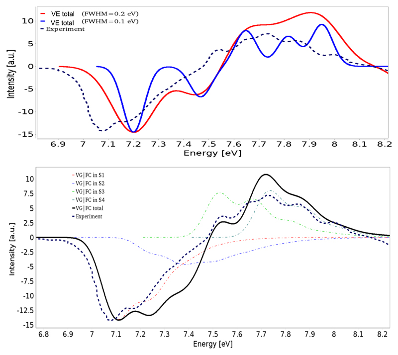 Figure 9