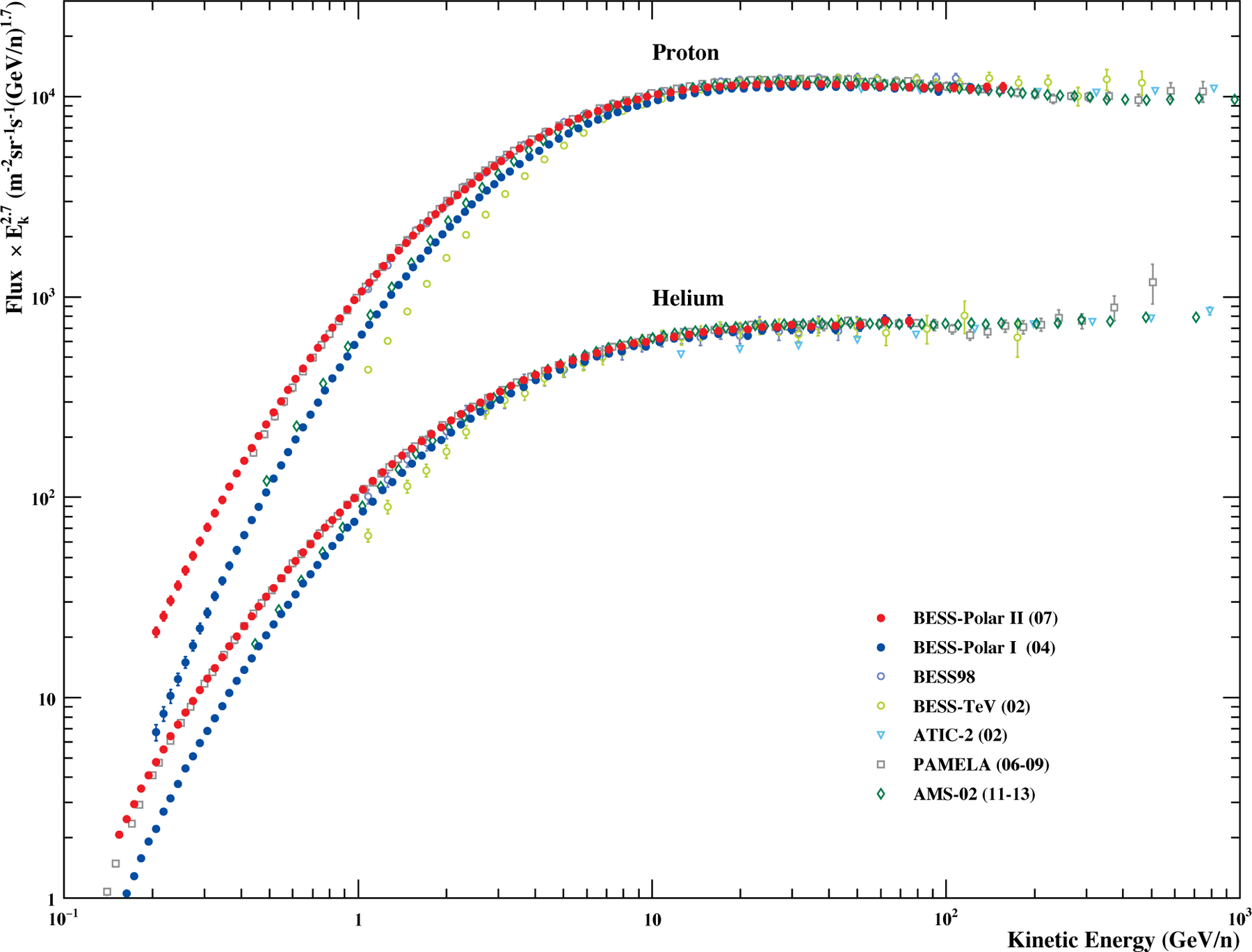 Fig. 7.—