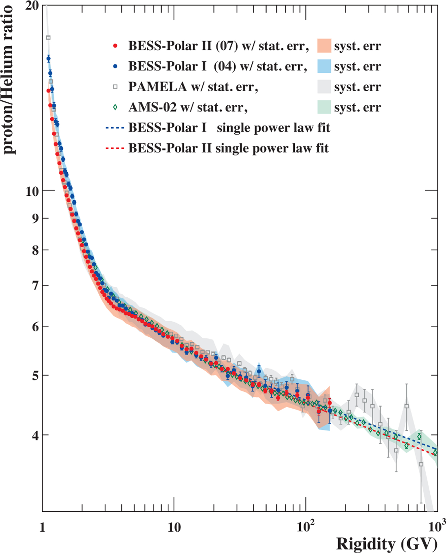 Fig. 11.—