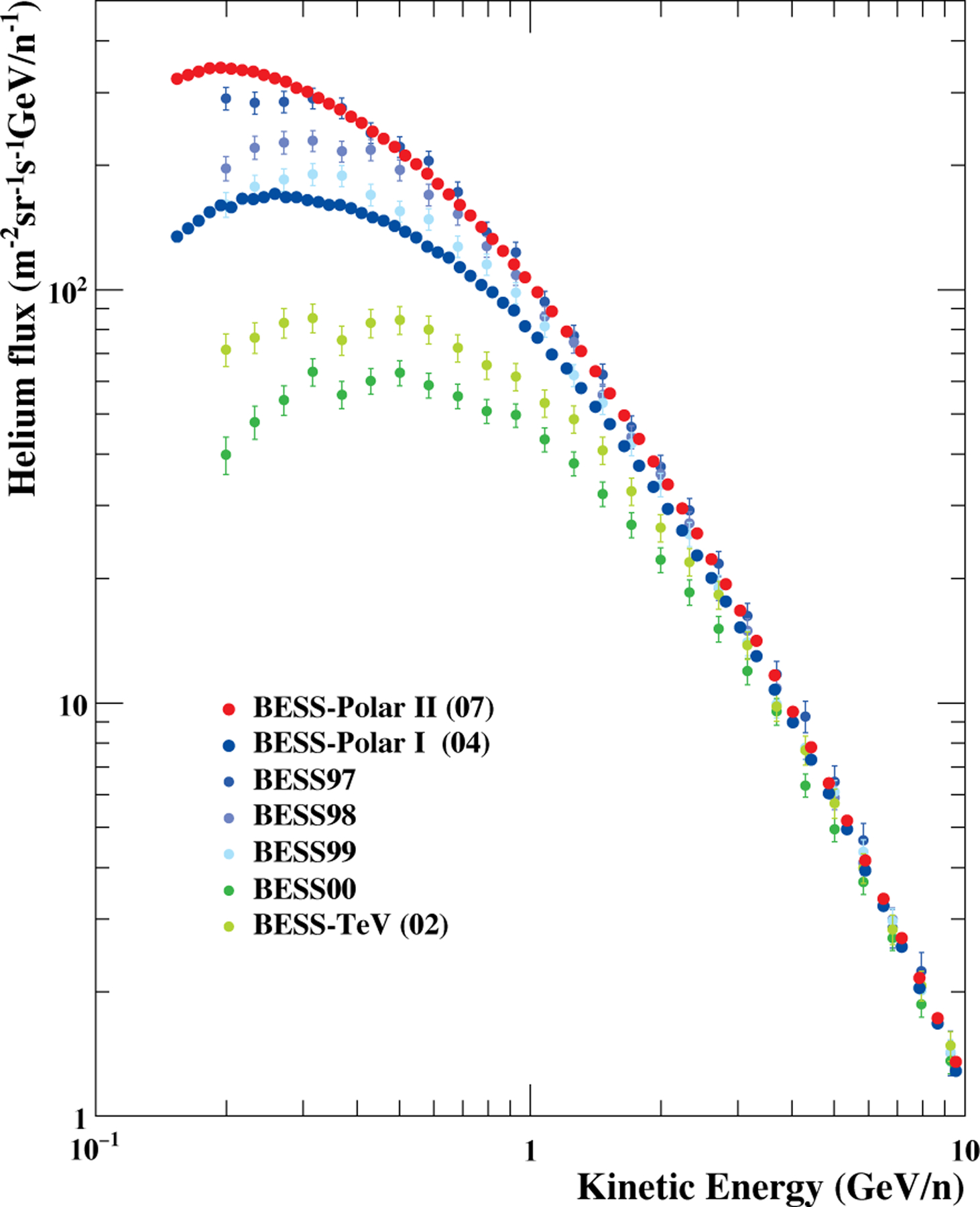 Fig. 10.—