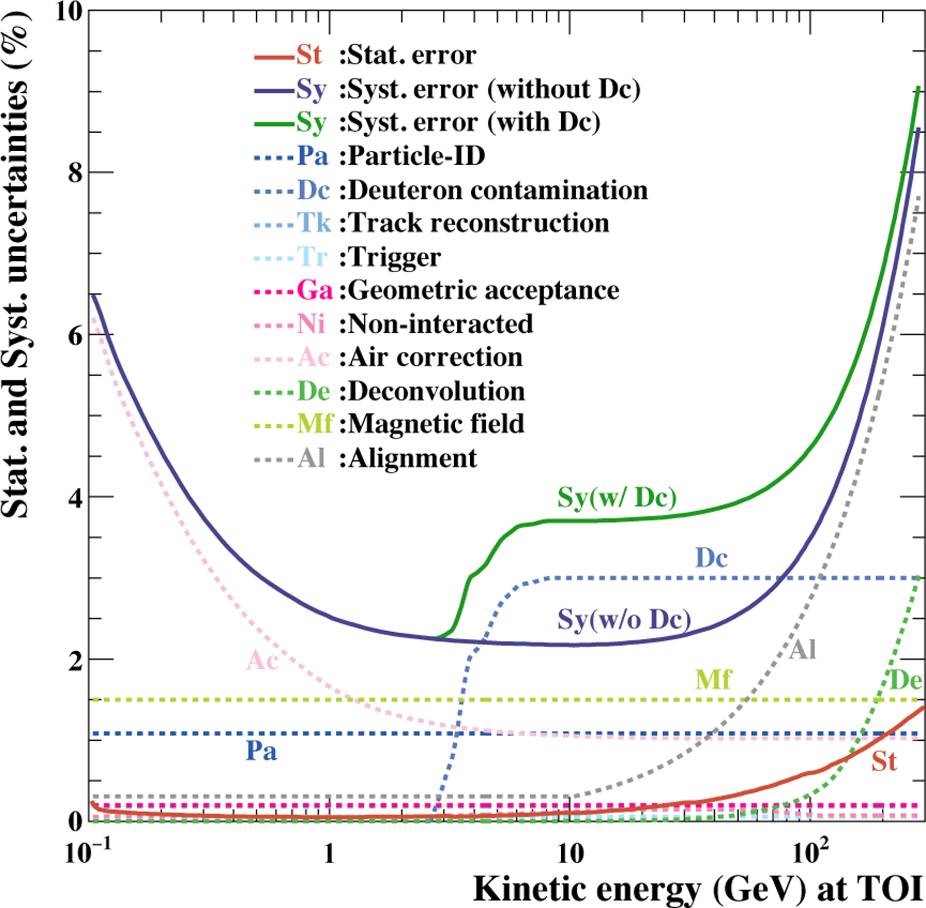 Fig. 6.—