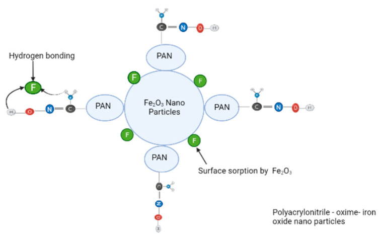 Figure 14