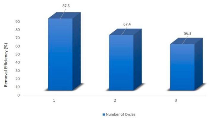 Figure 12