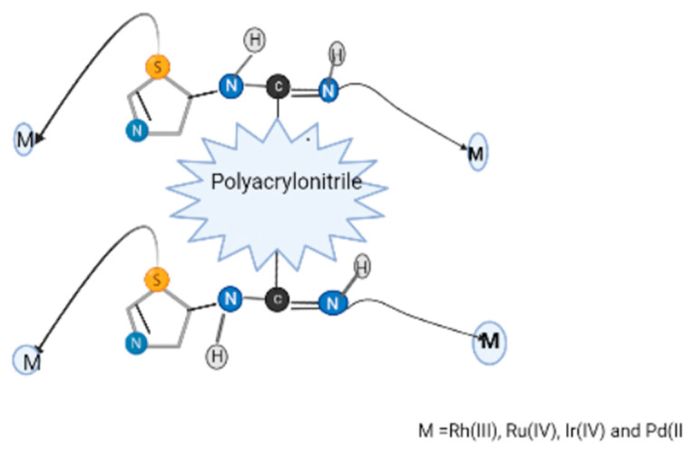 Figure 15