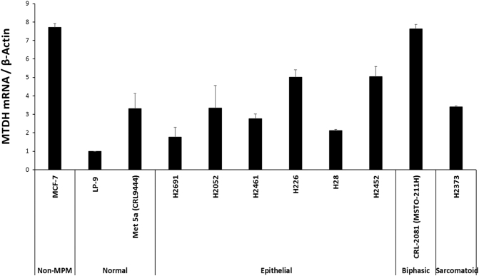 Supplementary Figure S1