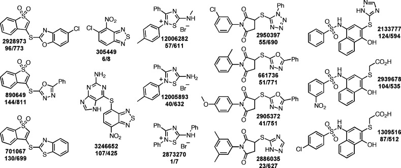 Figure 7