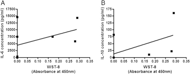 Figure 5